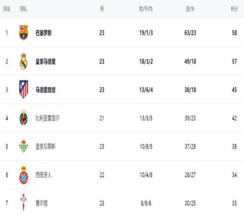 希罗独揽,助攻,三分盛宴扭,千亿体育官网,千亿体育平台,千亿体育链接,千亿体育官方