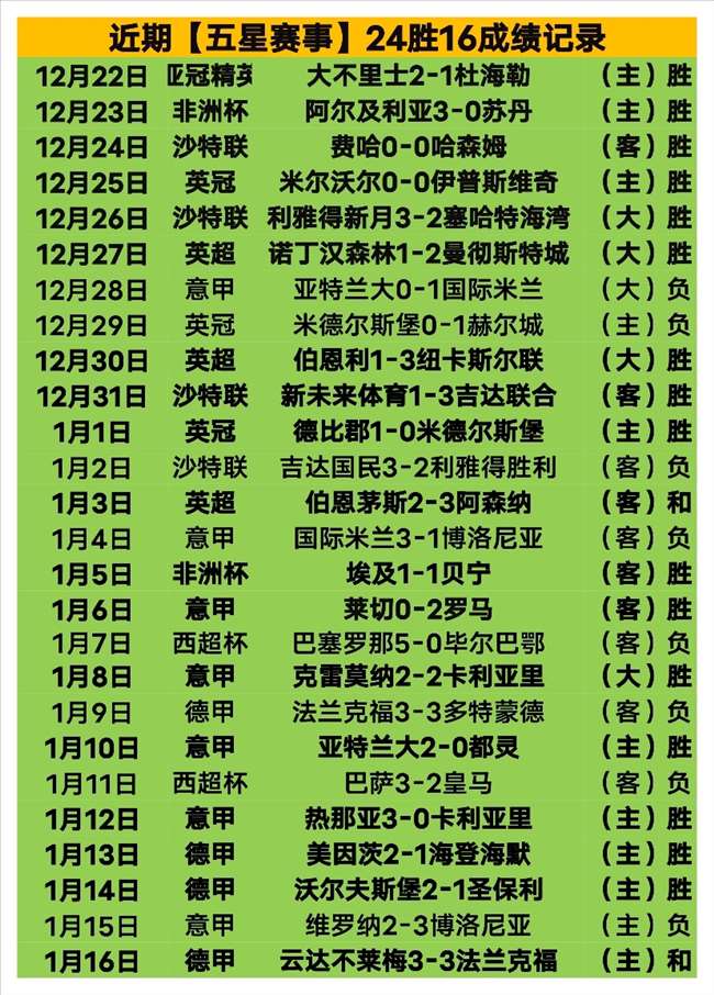 中国斯诺克,名将连战连,连丢两局遗,千亿体育官网,千亿体育平台,千亿体育链接,千亿体育官方