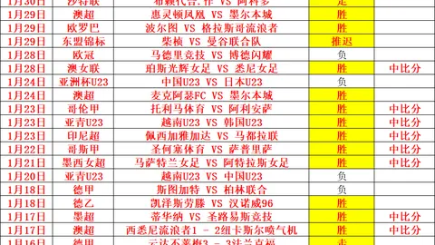 “利物浦主场独奏佳曲，英冠赛场凯旋而归”