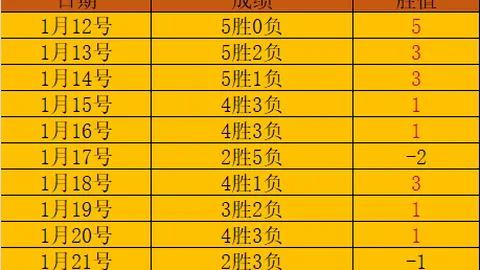 泰山足協杯再创佳绩，连续6年闯入决赛刷新纪录！